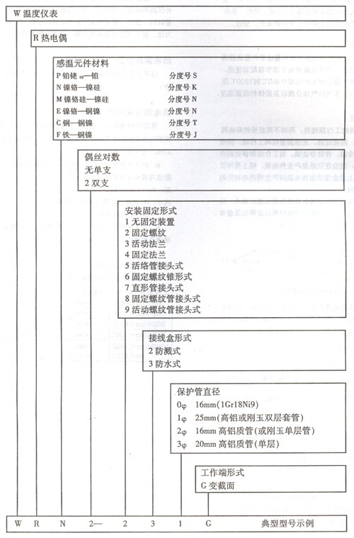 装配热电偶